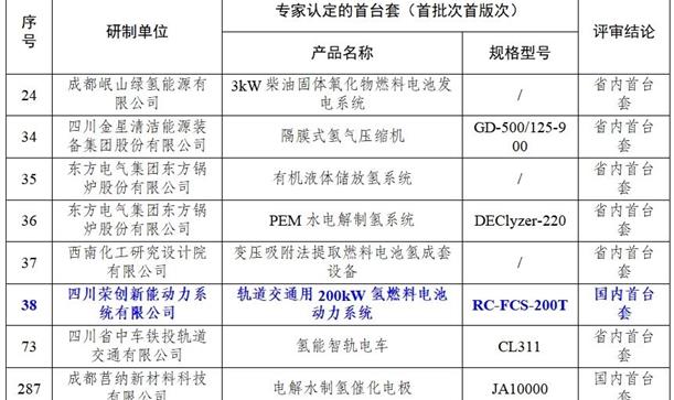 喜报！荣创新能轨交氢能动力系统获评“国内首台套”